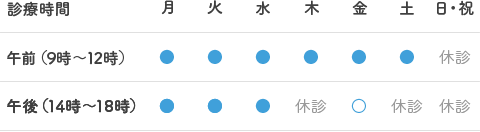 中村内科医院の診療時間